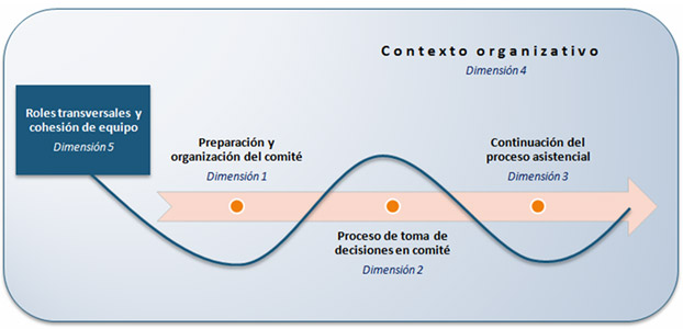 Contexto organizativo